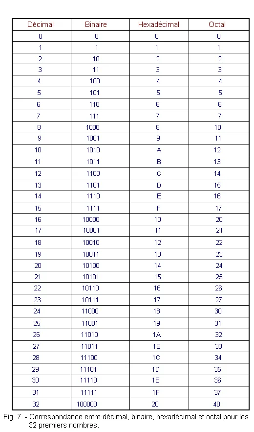 decimal_binaire_hexadecimal_et_octal.Bb8AUk0Z_1LBmWj
