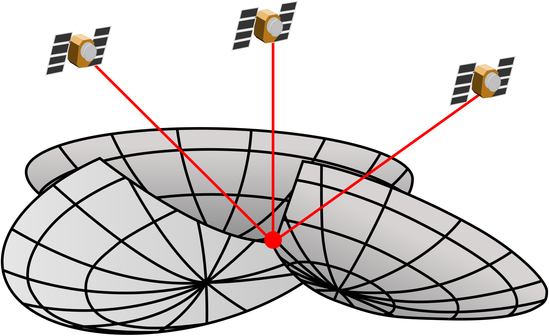 Illustration du système GPS